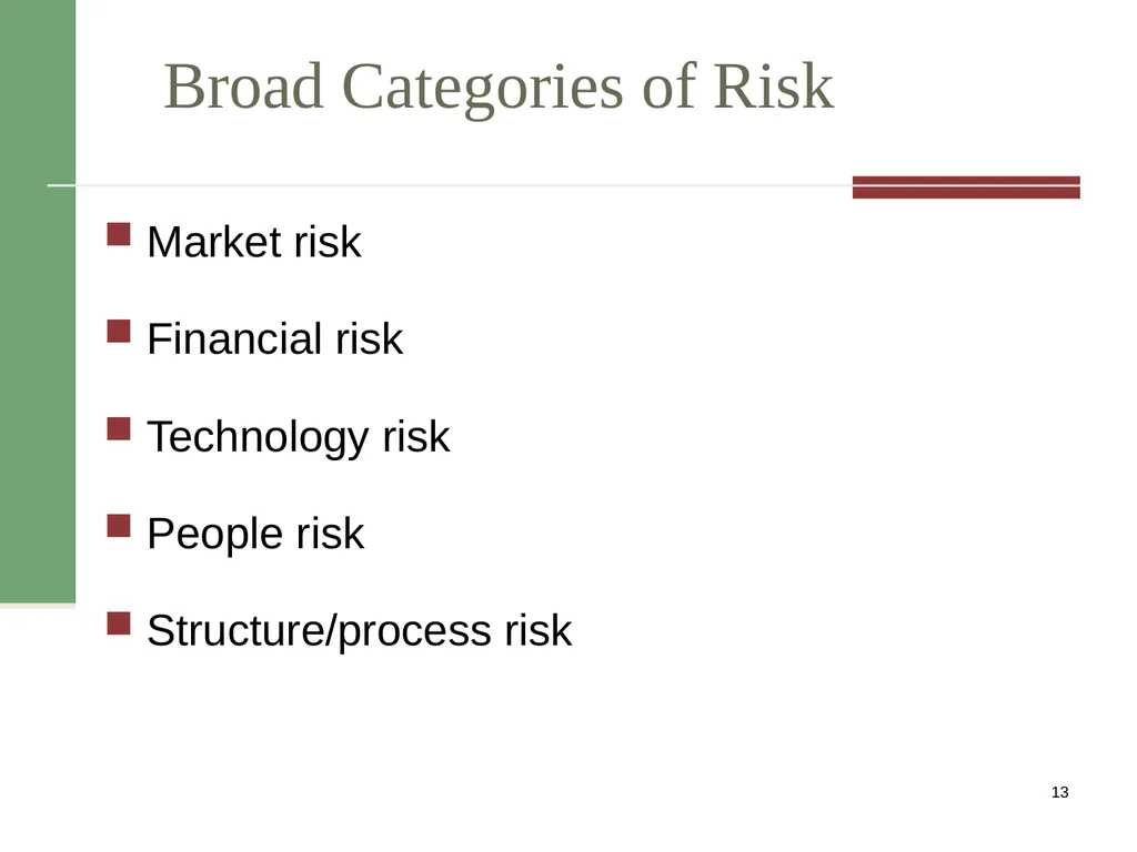 Risk Management PMI Knowledge Areas Importance of - slide 13 of 20