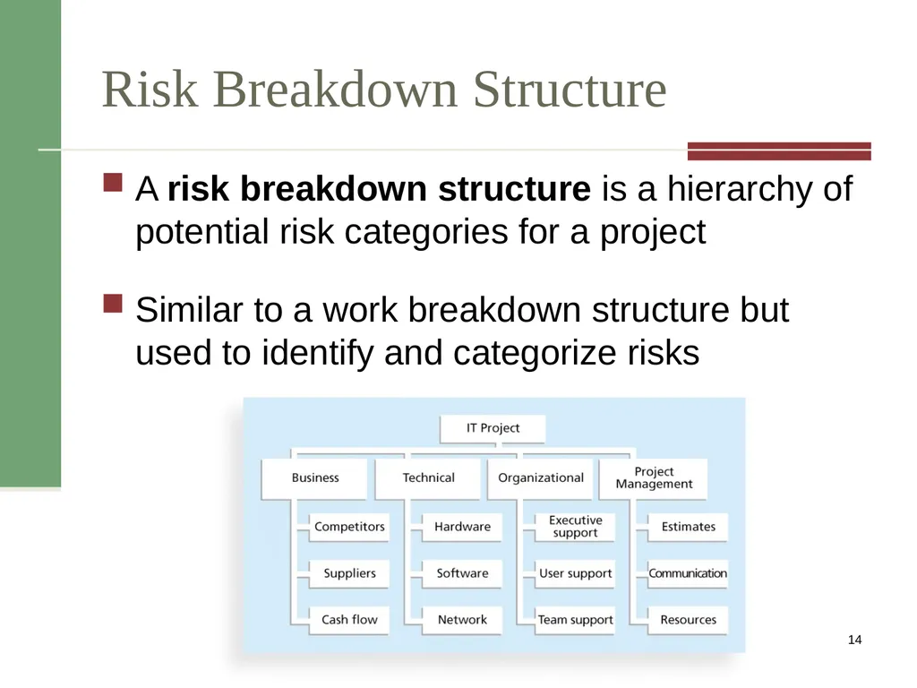 Risk Management PMI Knowledge Areas Importance of - slide 14 of 20