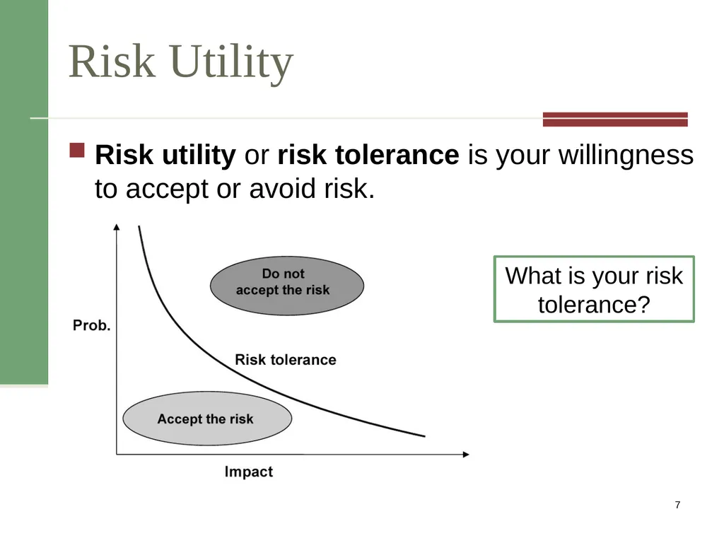 Risk Management PMI Knowledge Areas Importance of - slide 7 of 20