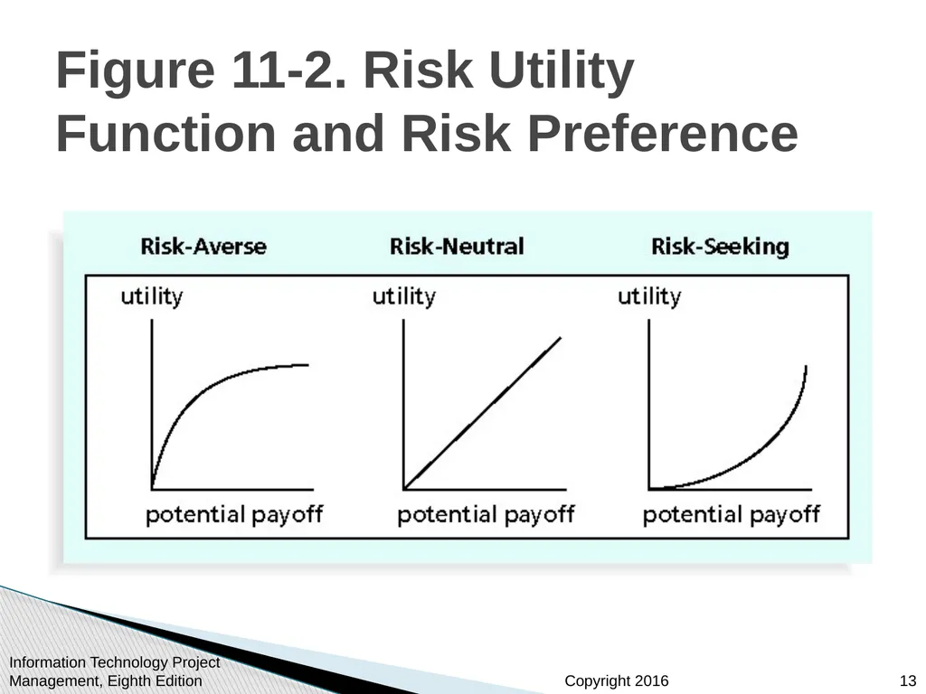 Chapter 11 : Project Risk Management Information - slide 13 of 60