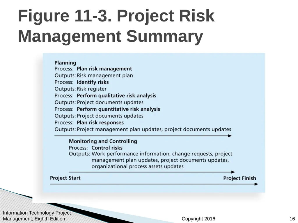 Chapter 11 : Project Risk Management Information - slide 16 of 60