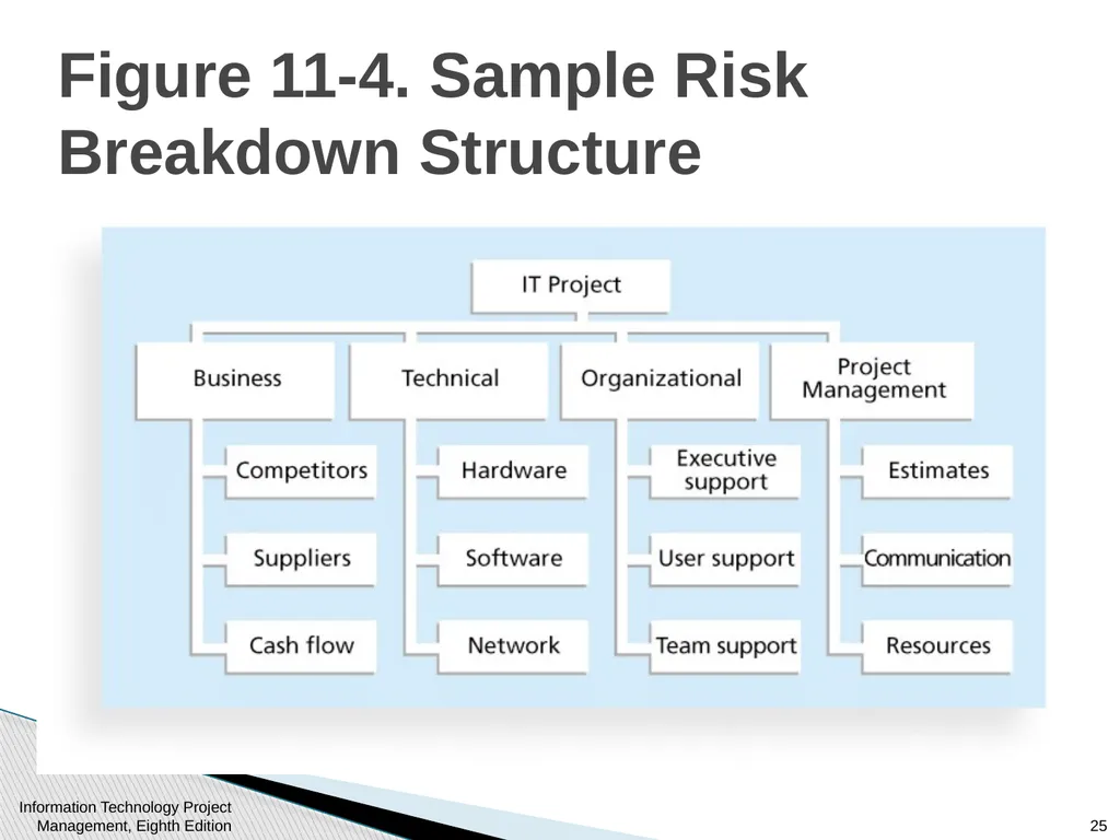 Chapter 11 : Project Risk Management Information - slide 25 of 60