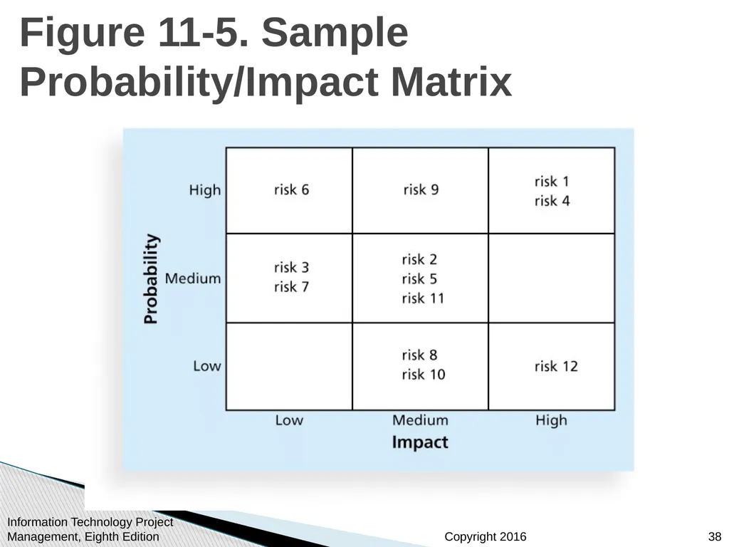 Chapter 11 : Project Risk Management Information - slide 38 of 60