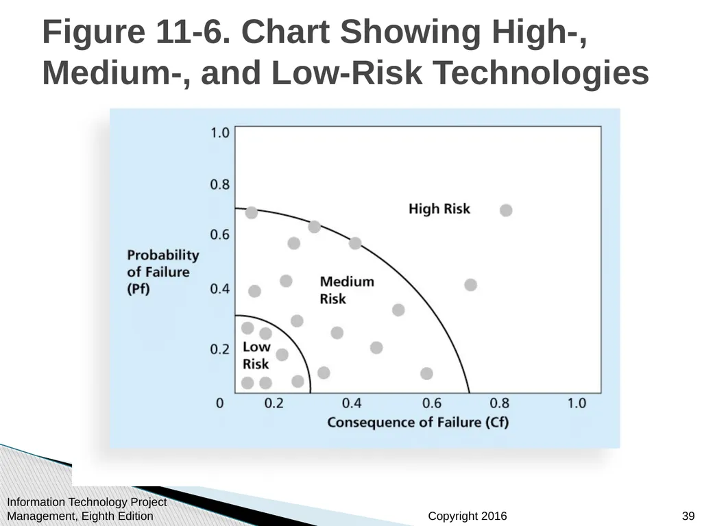 Chapter 11 : Project Risk Management Information - slide 39 of 60