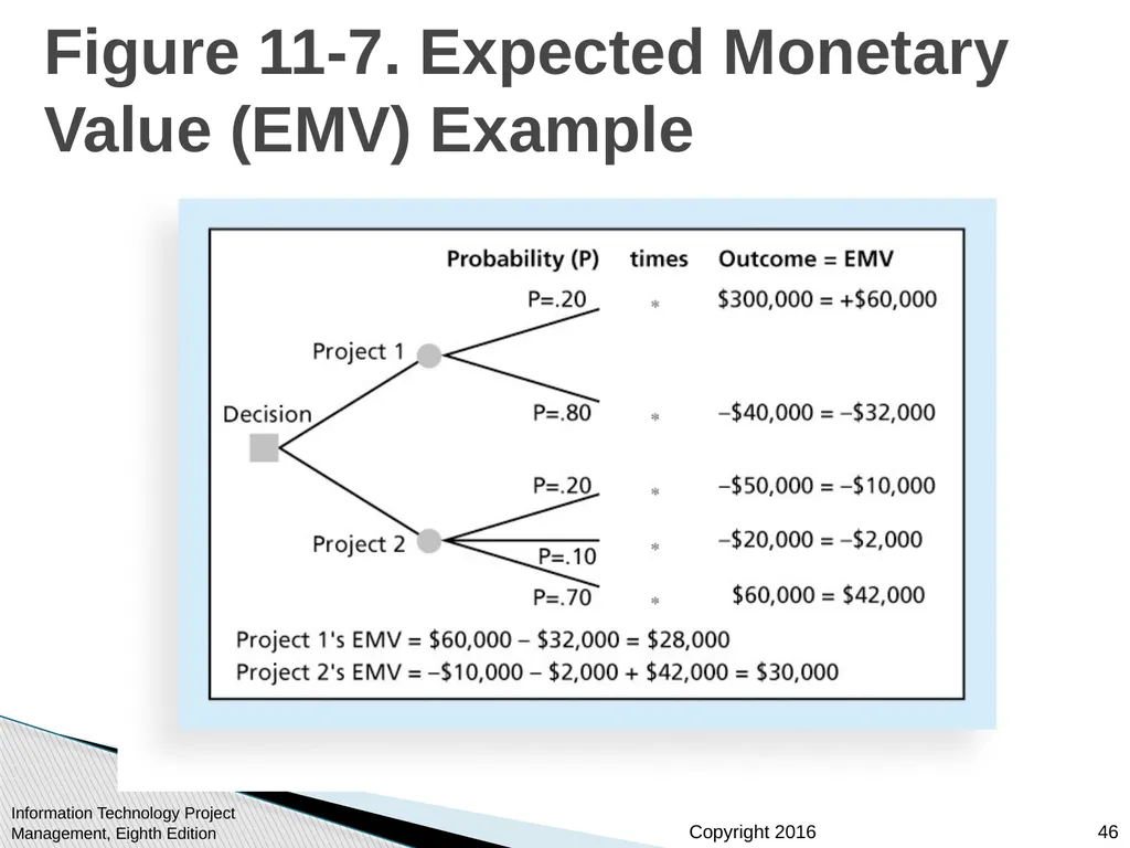 Chapter 11 : Project Risk Management Information - slide 46 of 60