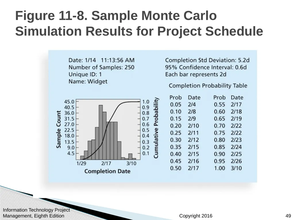 Chapter 11 : Project Risk Management Information - slide 49 of 60