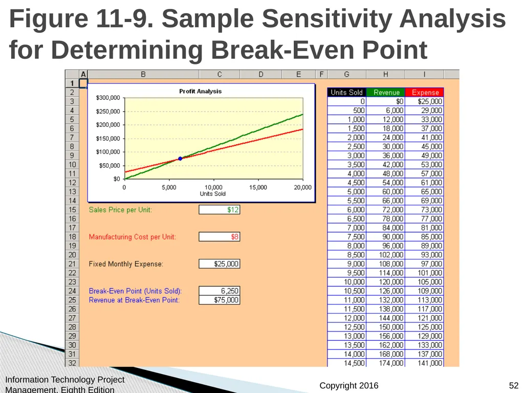 Chapter 11 : Project Risk Management Information - slide 52 of 60