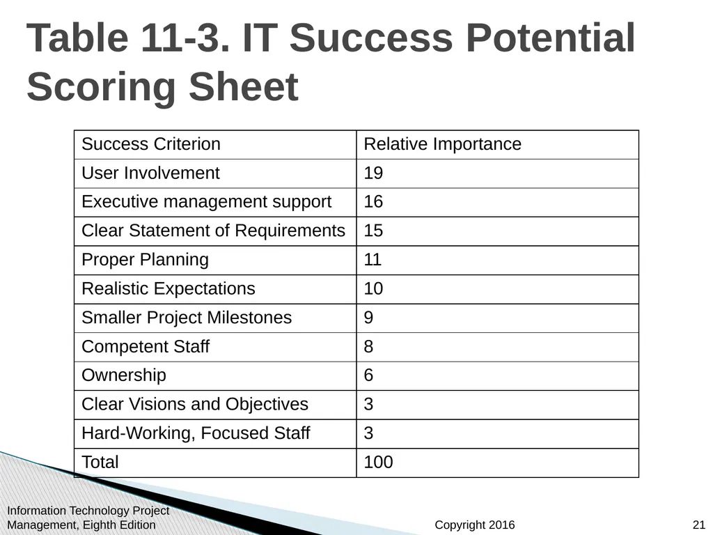 Chapter 11 : Project Risk Management Information - slide 21 of 60