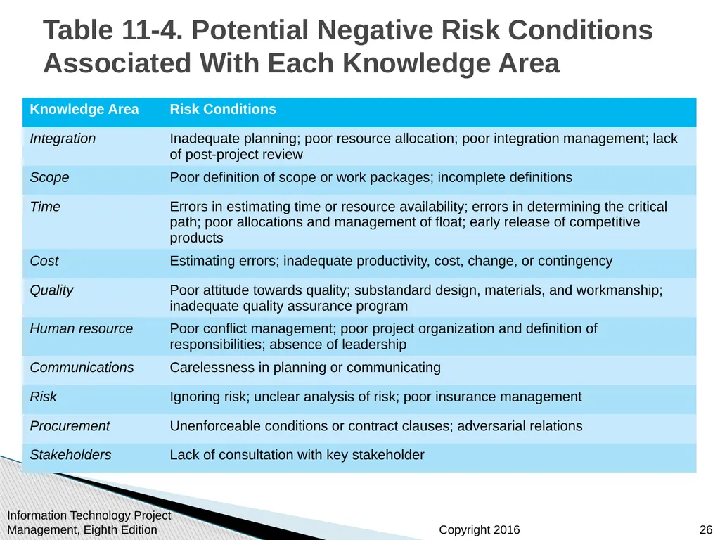 Chapter 11 : Project Risk Management Information - slide 26 of 60