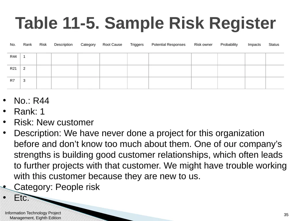 Chapter 11 : Project Risk Management Information - slide 35 of 60