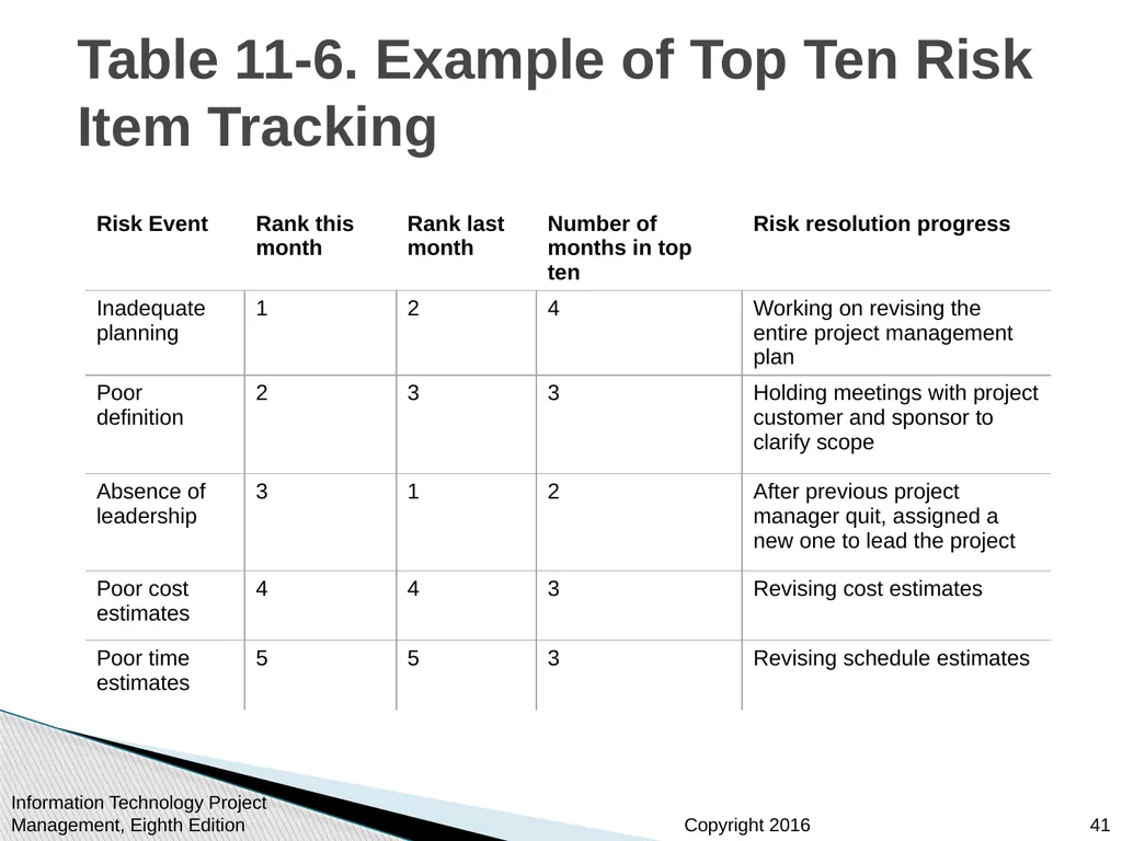 Chapter 11 : Project Risk Management Information - slide 41 of 60