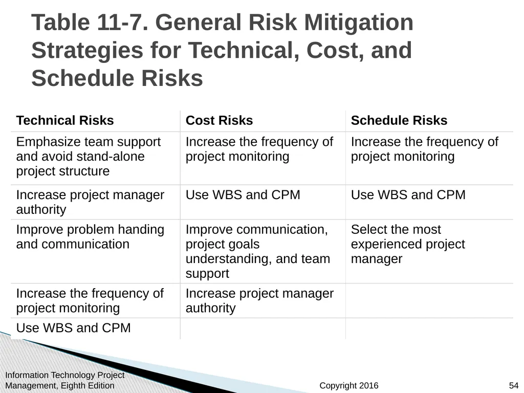 Chapter 11 : Project Risk Management Information - slide 54 of 60