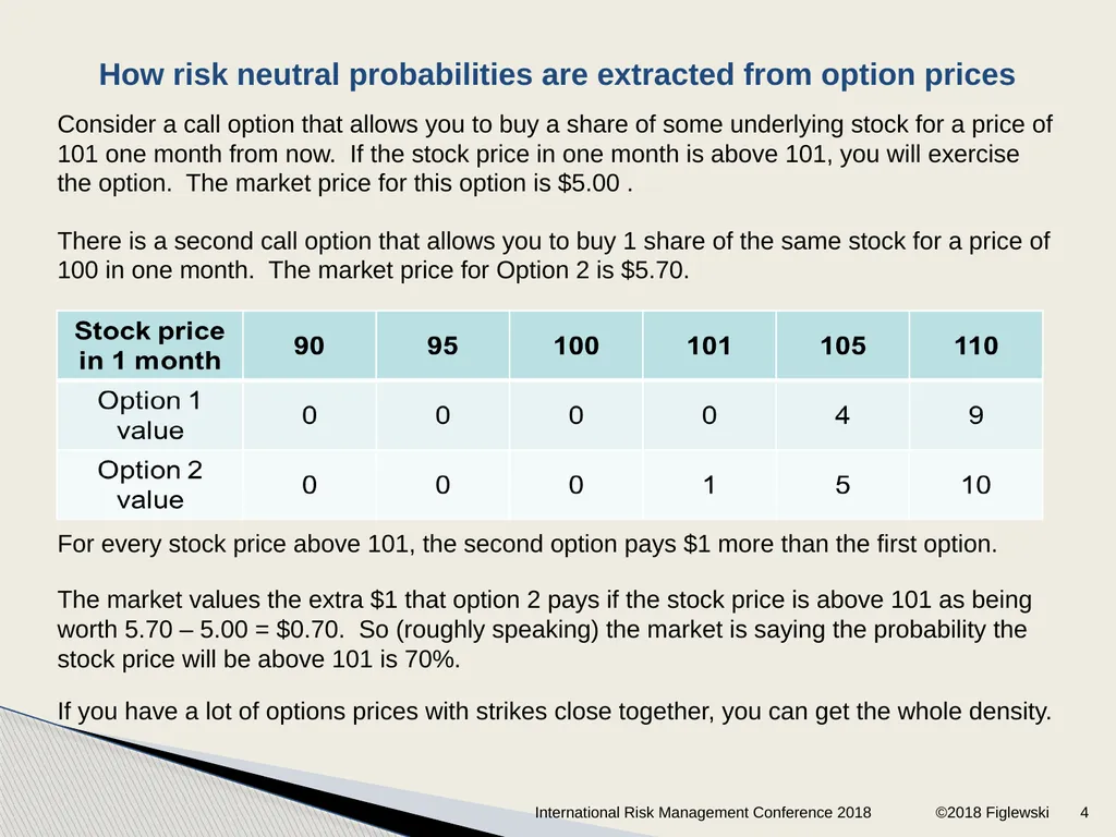 Risk Neutral Densities: A Review Stephen - slide 4 of 32