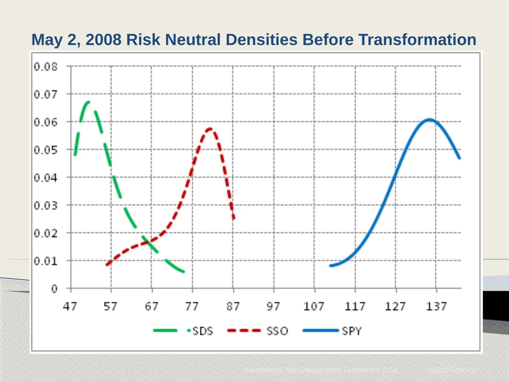Risk Neutral Densities: A Review Stephen - slide 29 of 32