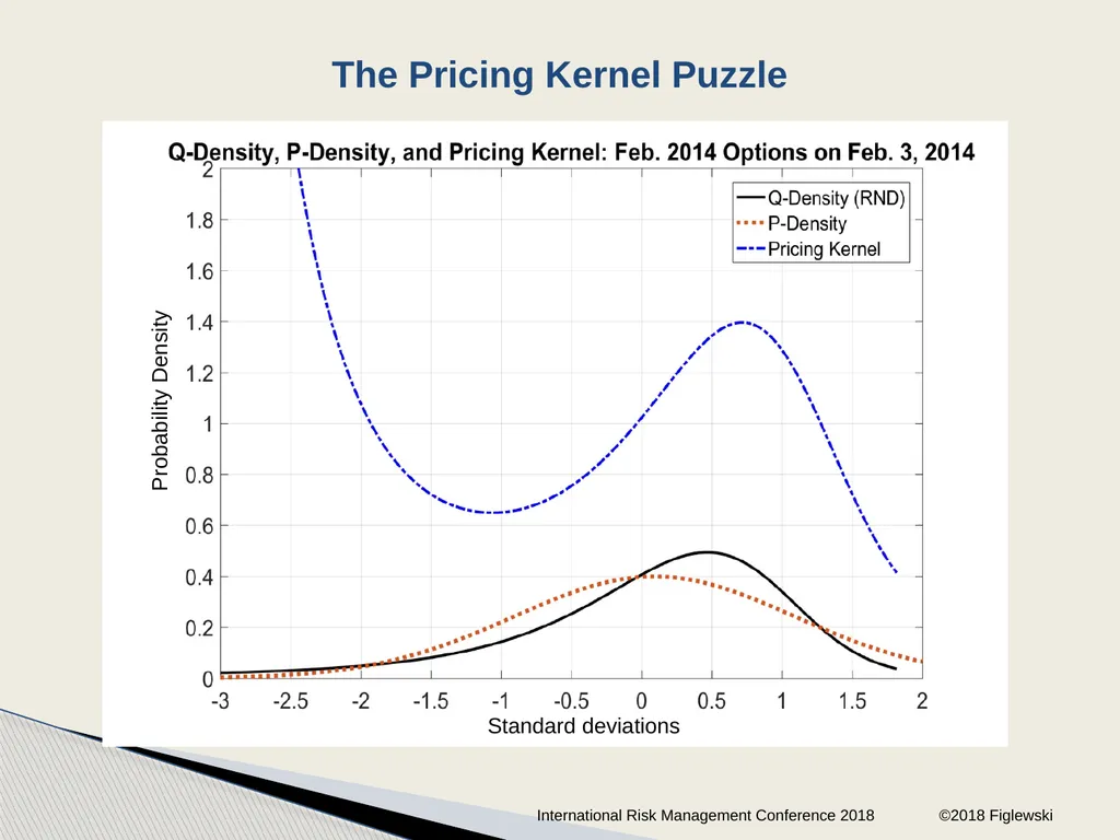 Risk Neutral Densities: A Review Stephen - slide 26 of 32