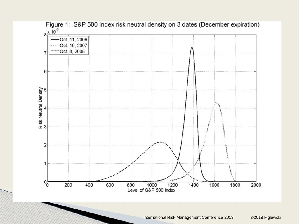 Risk Neutral Densities: A Review Stephen - slide 18 of 32