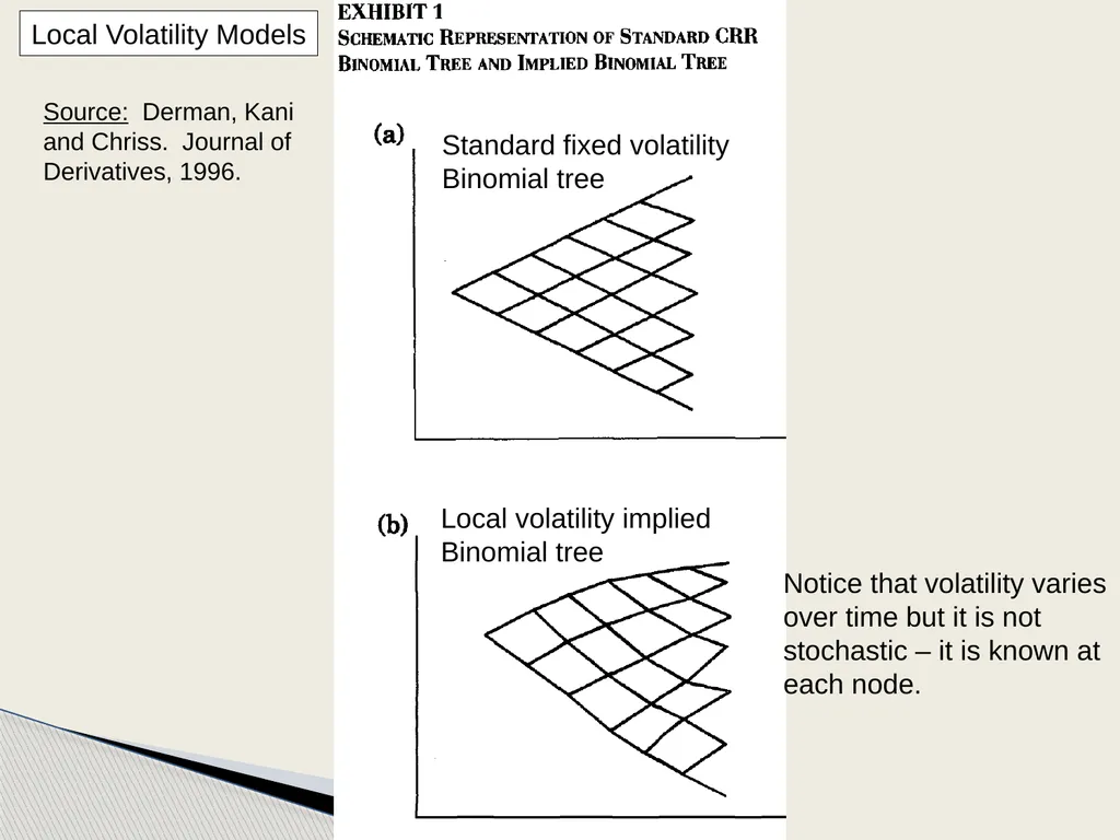 Risk Neutral Densities: A Review Stephen - slide 11 of 32