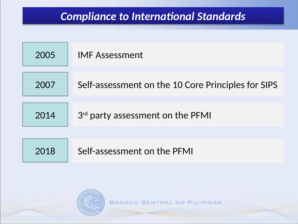 Implementation of the CPMI – IOSCO’s Principles - slide 7 of 13