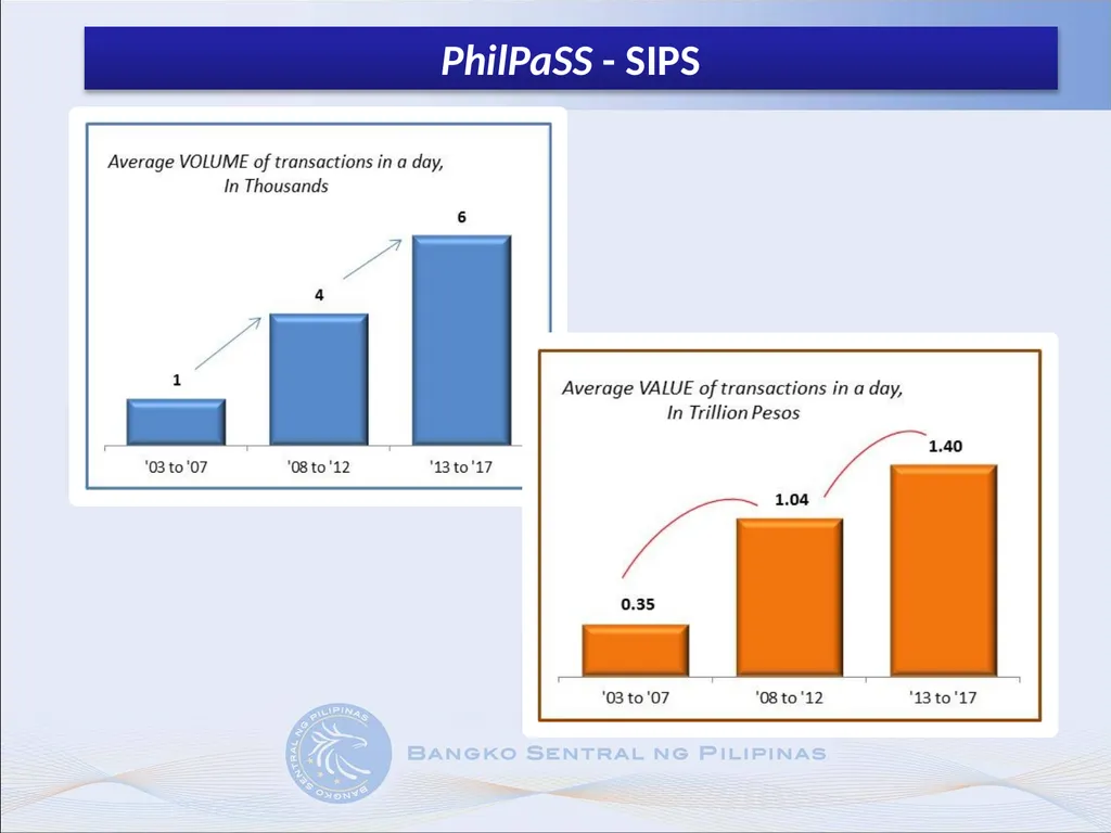 Implementation of the CPMI – IOSCO’s Principles - slide 3 of 13