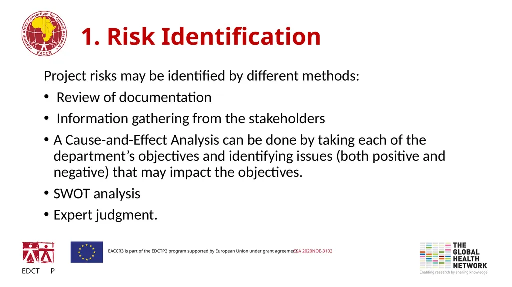 Risk management and mitigation in Research project - slide 5 of 16