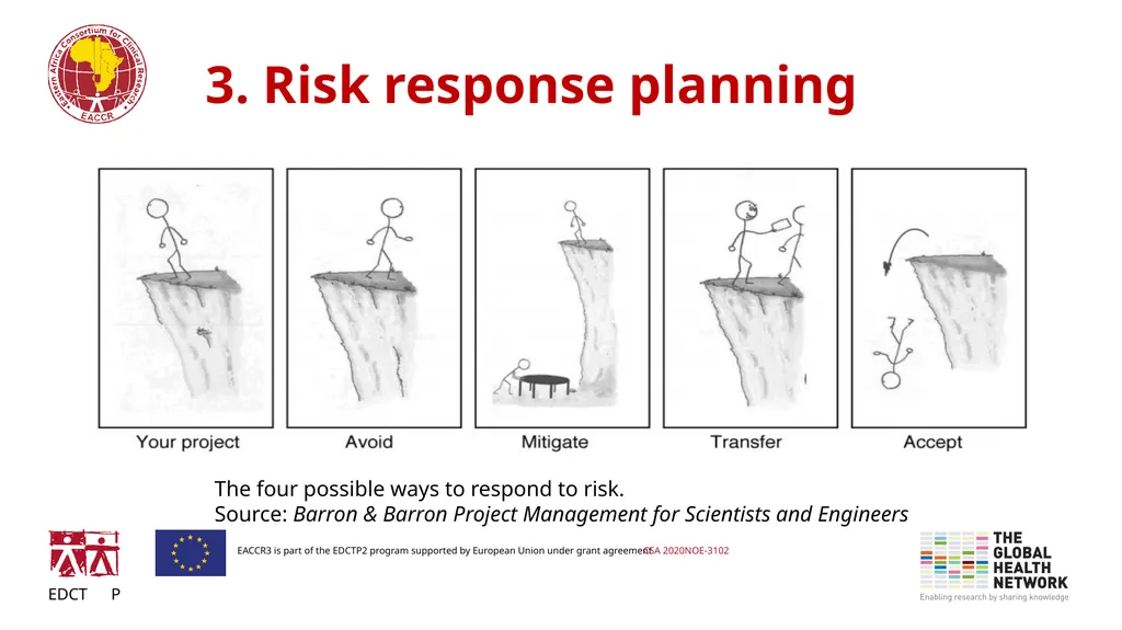 Risk management and mitigation in Research project - slide 10 of 16