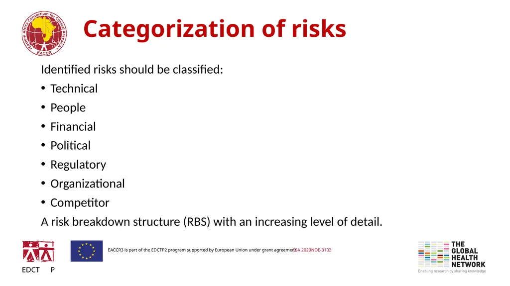 Risk management and mitigation in Research project - slide 6 of 16