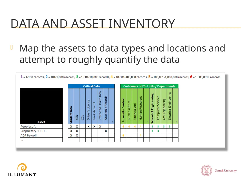 Information SECURITY Risk Assessment Turning - slide 9 of 17