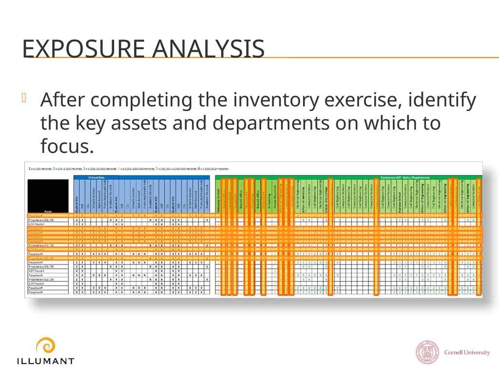 Information SECURITY Risk Assessment Turning - slide 10 of 17