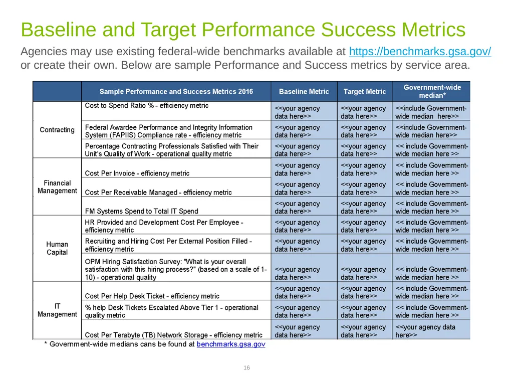 Phase 1 Progress Review Discussion Template GSA, - slide 16 of 19