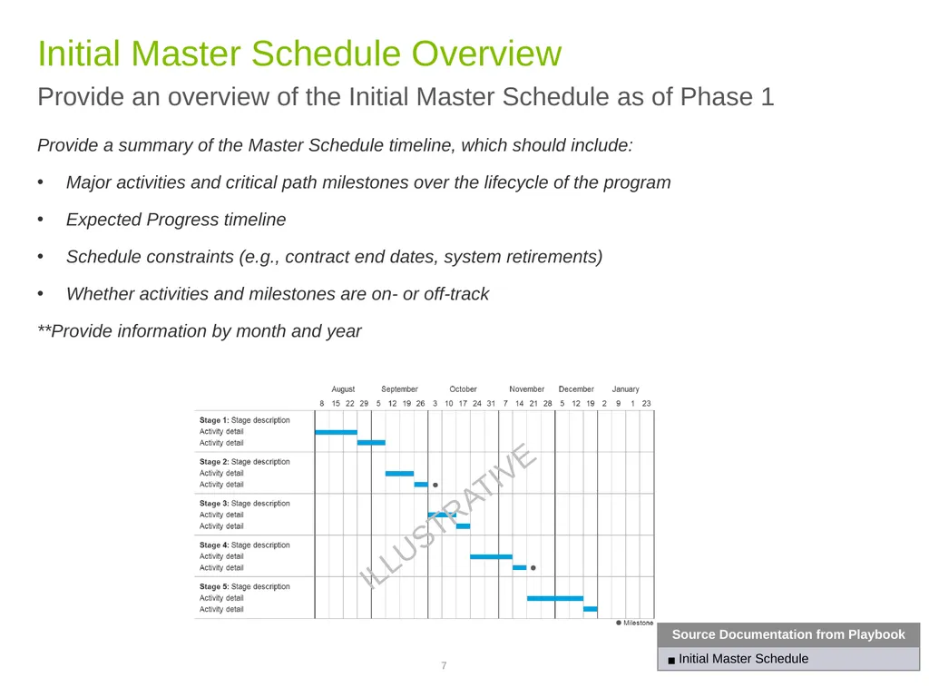 Phase 1 Progress Review Discussion Template GSA, - slide 7 of 19