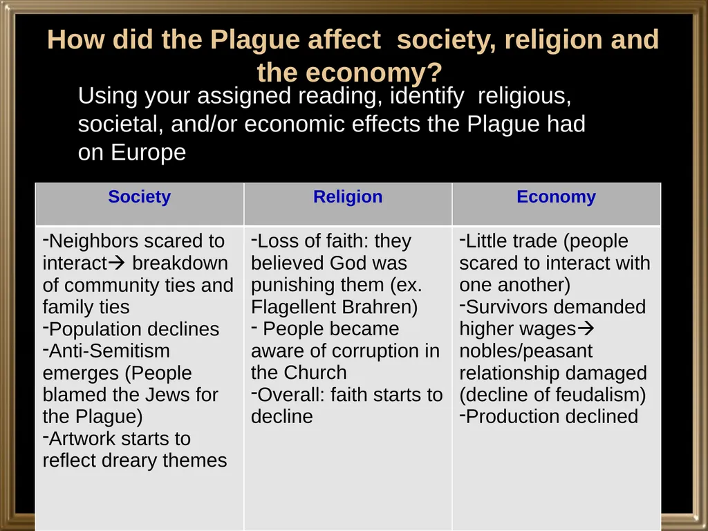 Do Now: Take out your sources you read last night. - slide 19 of 23