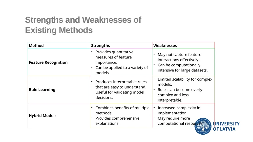 Analyzing the decision making of machine learning - slide 9 of 17
