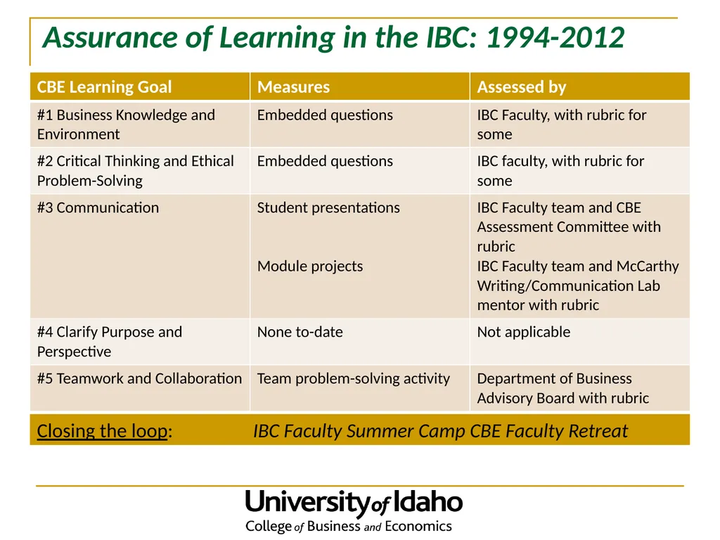 The Evolution of an Innovative Undergraduate - slide 10 of 22