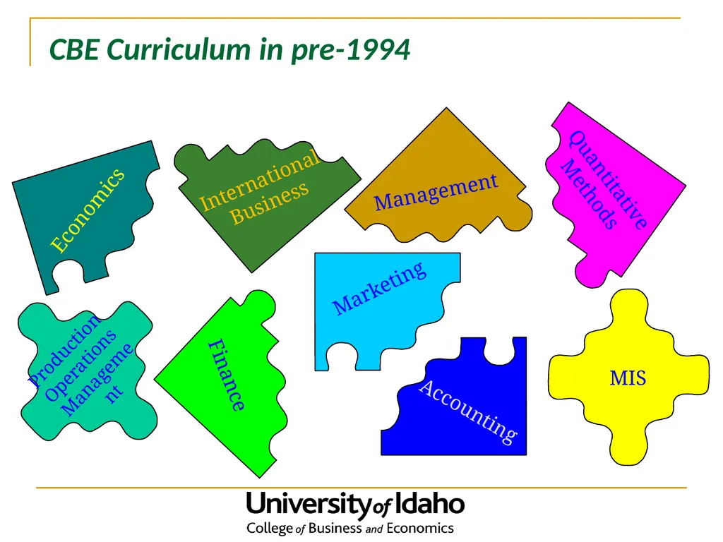The Evolution of an Innovative Undergraduate - slide 2 of 22