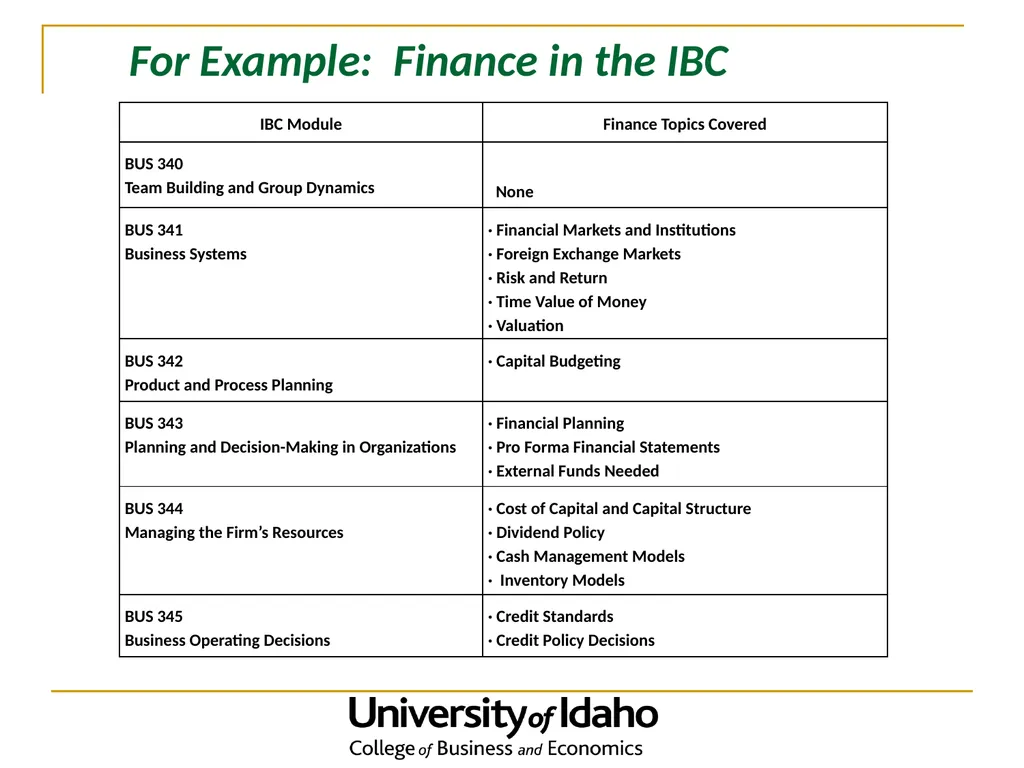 The Evolution of an Innovative Undergraduate - slide 8 of 22