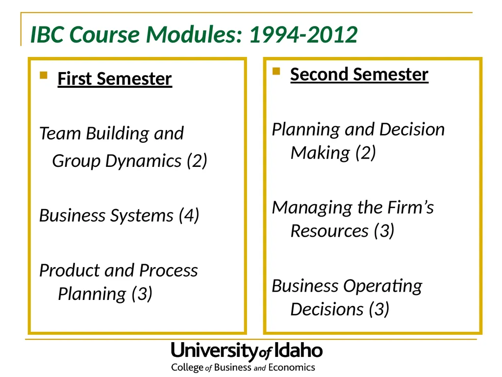 The Evolution of an Innovative Undergraduate - slide 7 of 22