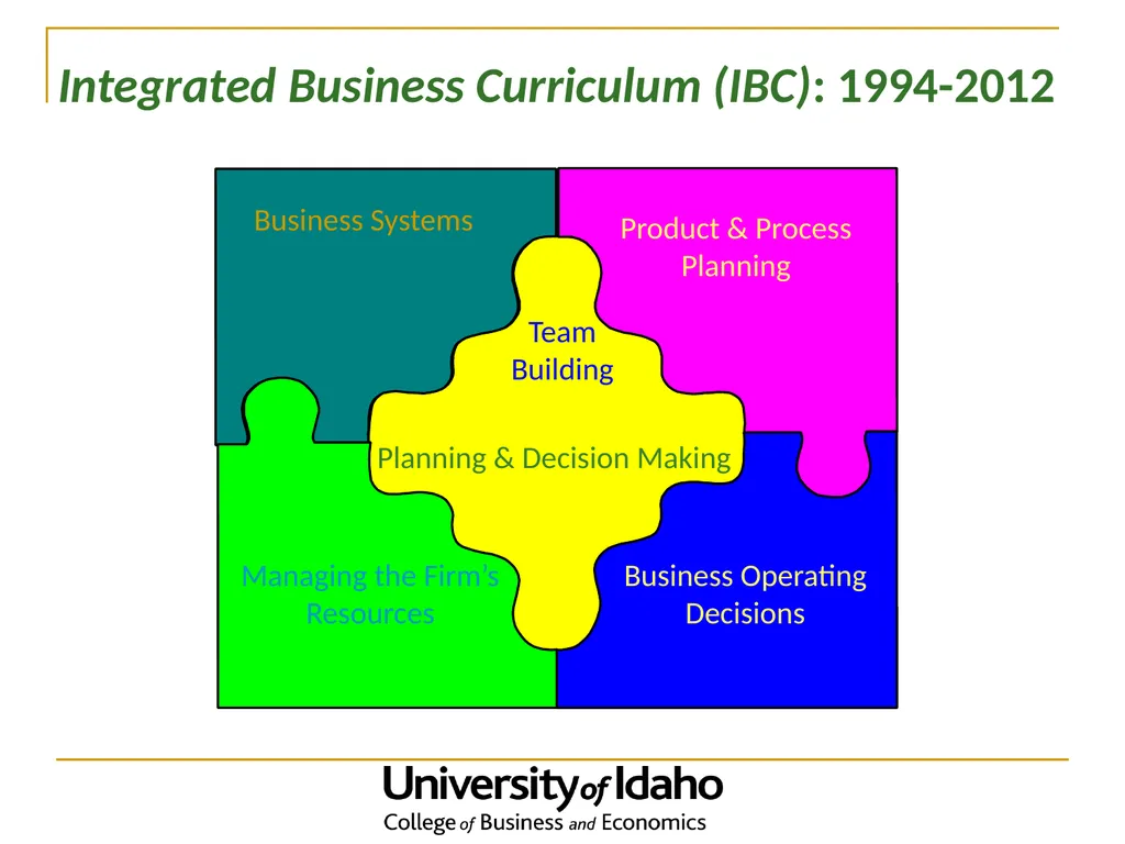 The Evolution of an Innovative Undergraduate - slide 5 of 22