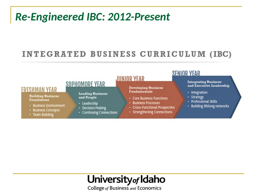 The Evolution of an Innovative Undergraduate - slide 17 of 22