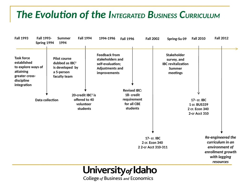 The Evolution of an Innovative Undergraduate - slide 15 of 22