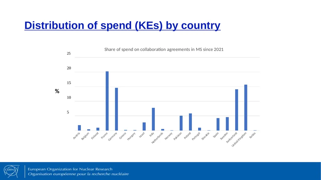 R&D Collaboration Agreements AGENDA Introduction - slide 13 of 20