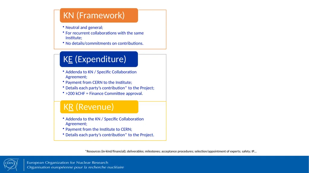 R&D Collaboration Agreements AGENDA Introduction - slide 5 of 20