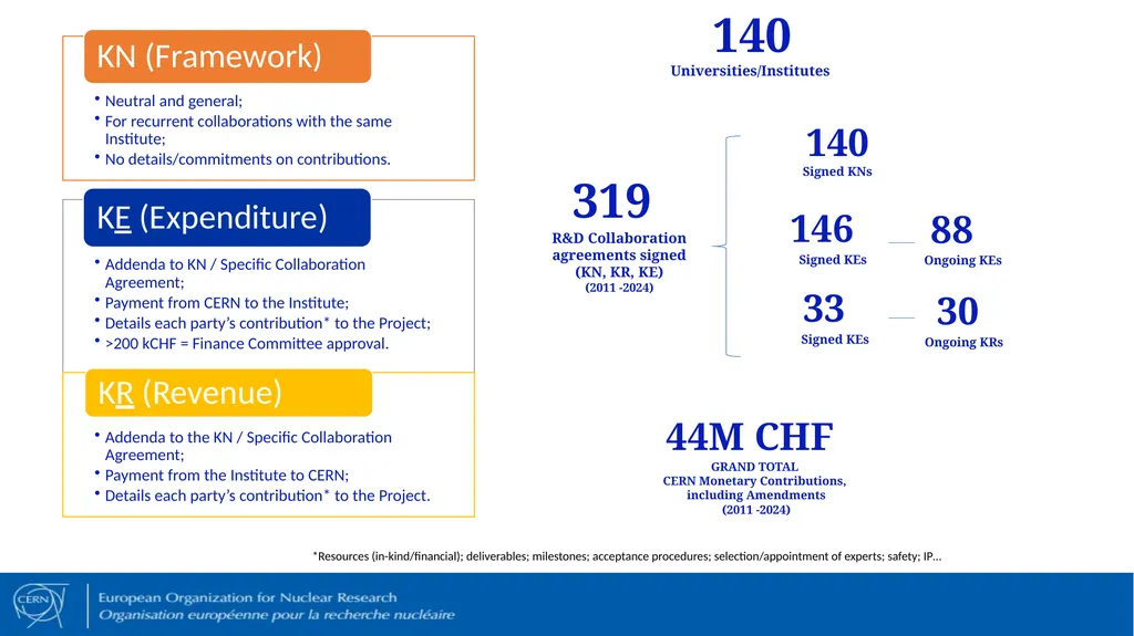 R&D Collaboration Agreements AGENDA Introduction - slide 6 of 20