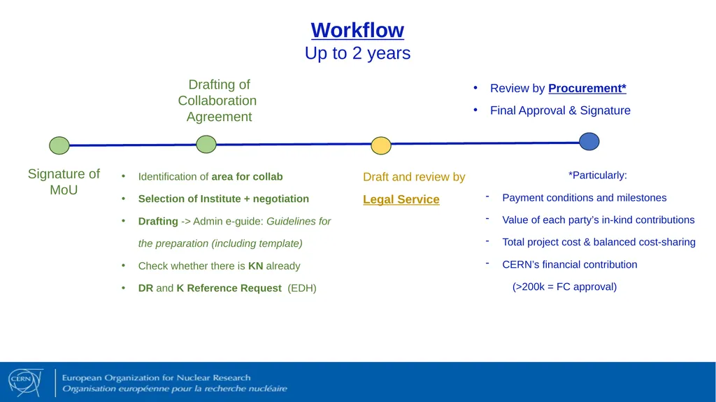 R&D Collaboration Agreements AGENDA Introduction - slide 8 of 20