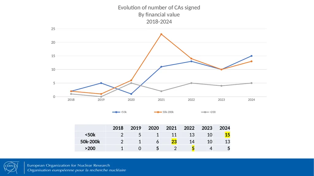 R&D Collaboration Agreements AGENDA Introduction - slide 20 of 20