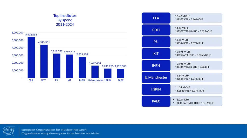 R&D Collaboration Agreements AGENDA Introduction - slide 12 of 20