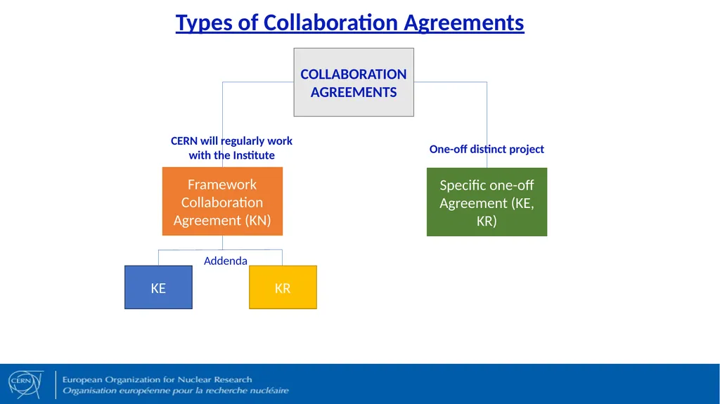 R&D Collaboration Agreements AGENDA Introduction - slide 4 of 20