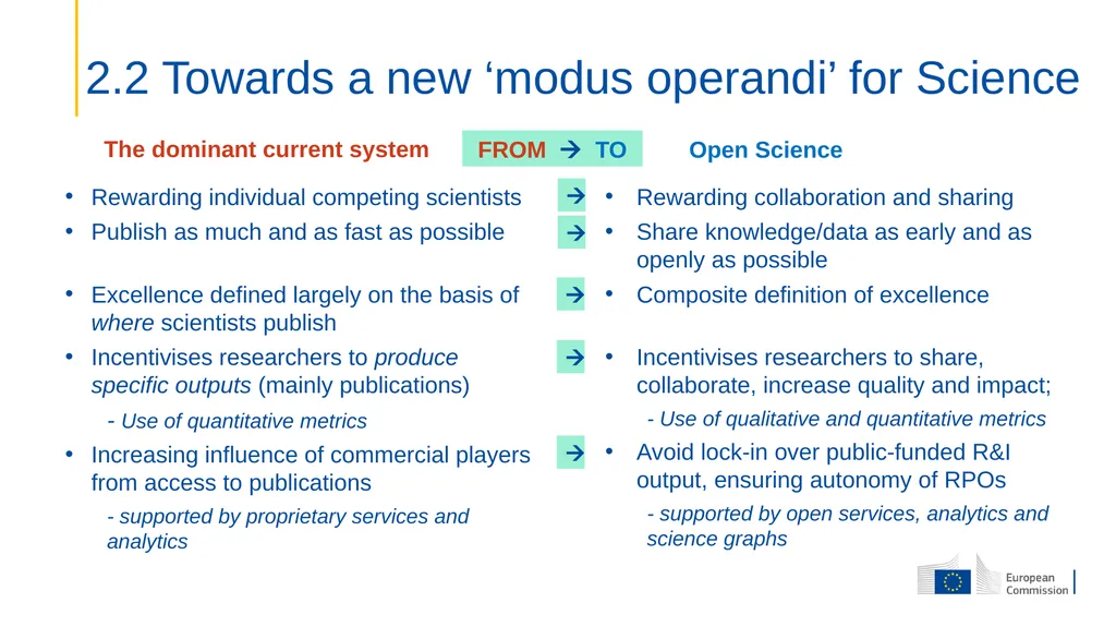 Open Science the new “modus operandi” for research - slide 5 of 14