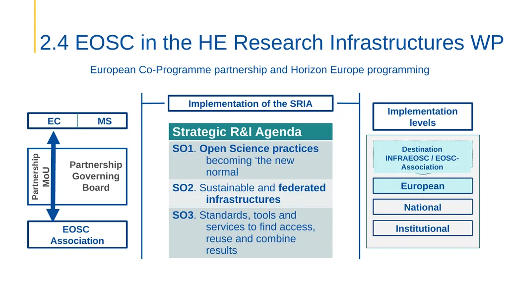 Open Science the new “modus operandi” for research - slide 9 of 14
