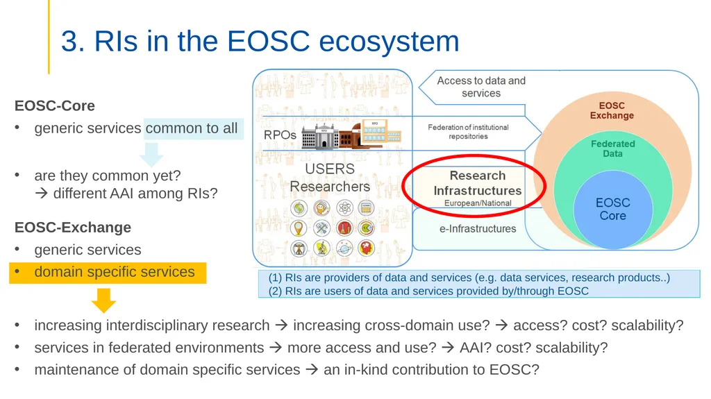Open Science the new “modus operandi” for research - slide 12 of 14