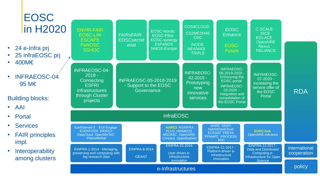 Open Science the new “modus operandi” for research - slide 14 of 14